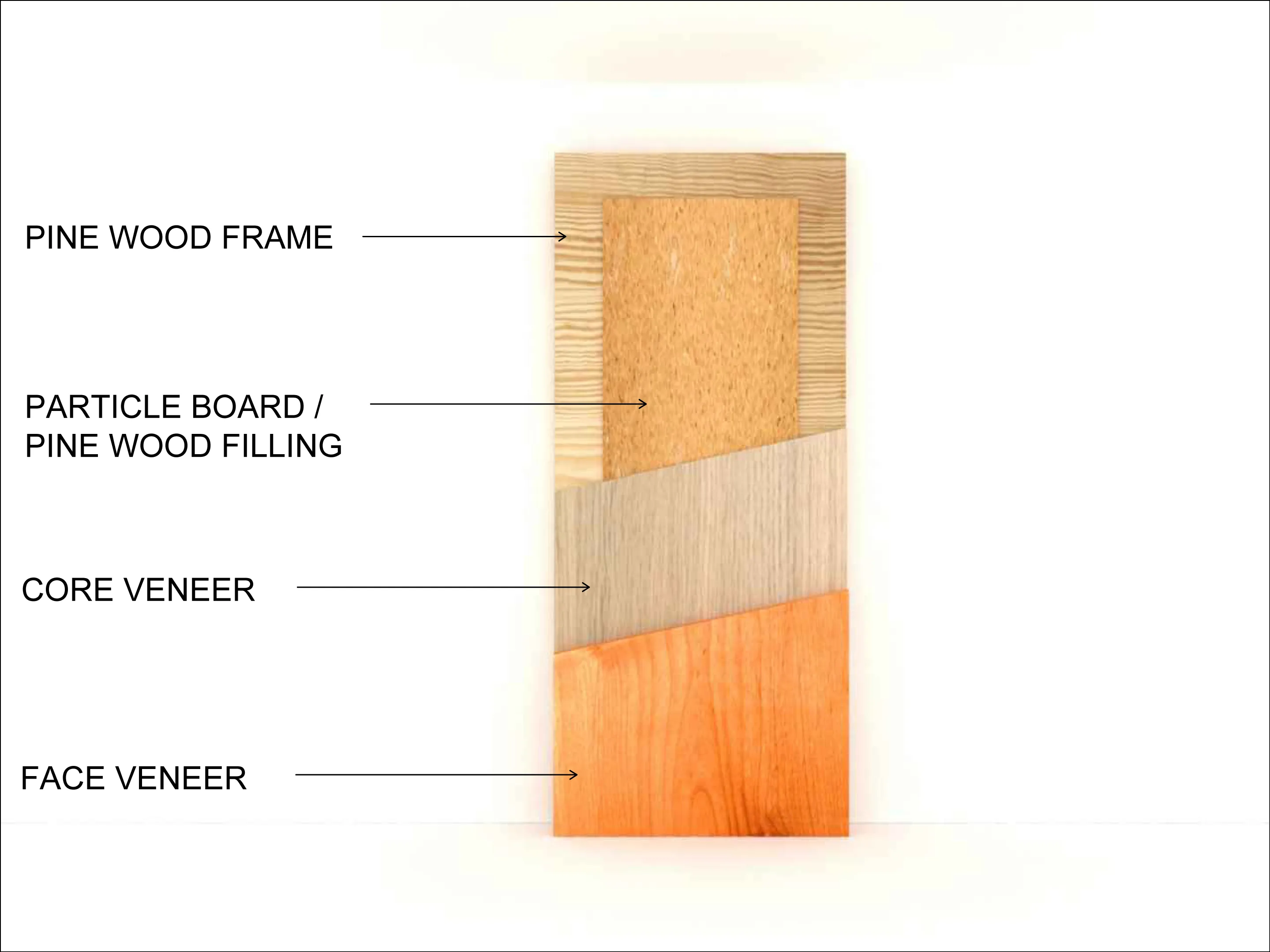 Flush Door Structure