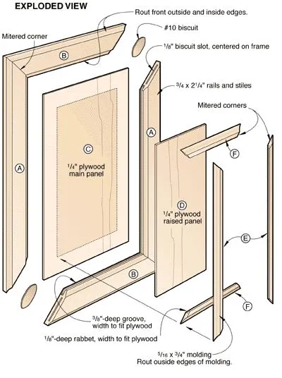 panel doors